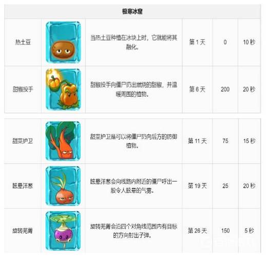 植物大战僵尸2免实名菜单