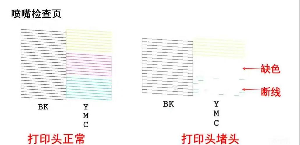 爱普生清洗打印机喷头步骤