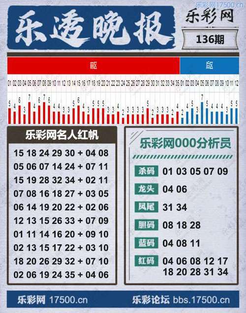 乐彩论坛17500修改版无限体力游戏截图