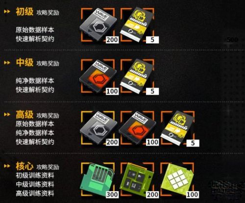 少女前线主线通关奖励