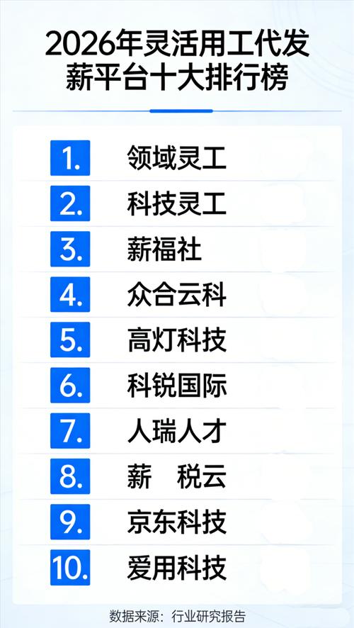 十大灵活用工平台排行榜永久免费版游戏截图
