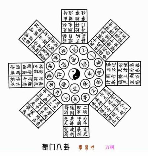 八卦阵正确走法路线图