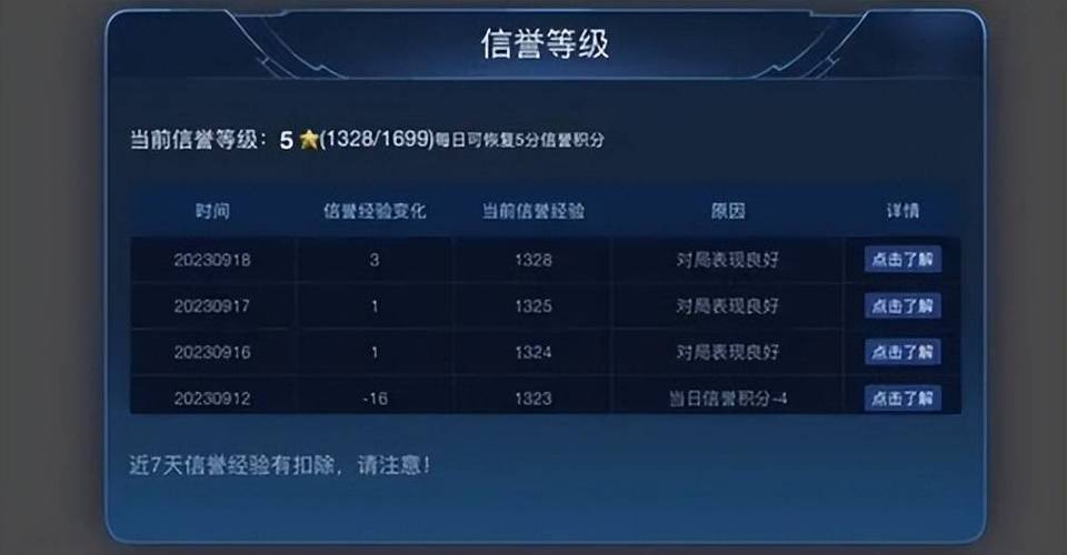 王者荣耀 信誉积分中文版游戏截图