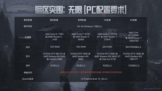 暗区突围直装物资透无限能量修改版游戏截图