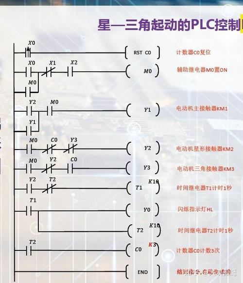 plc最建议不学的原因