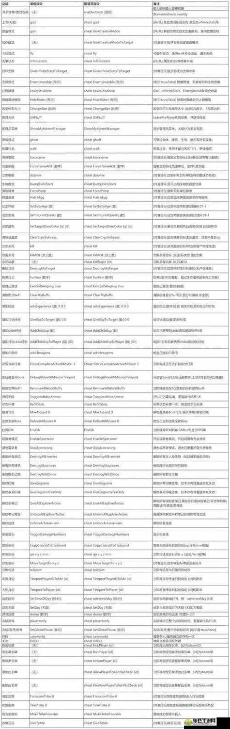 方舟生存进化刷龙的代码
