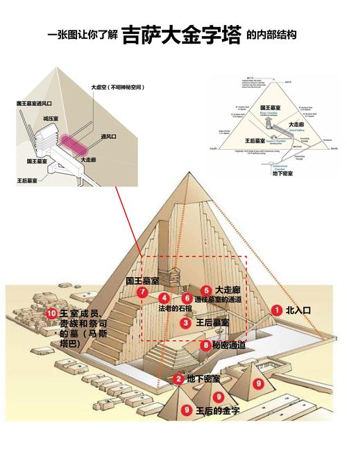 金字塔设计理念