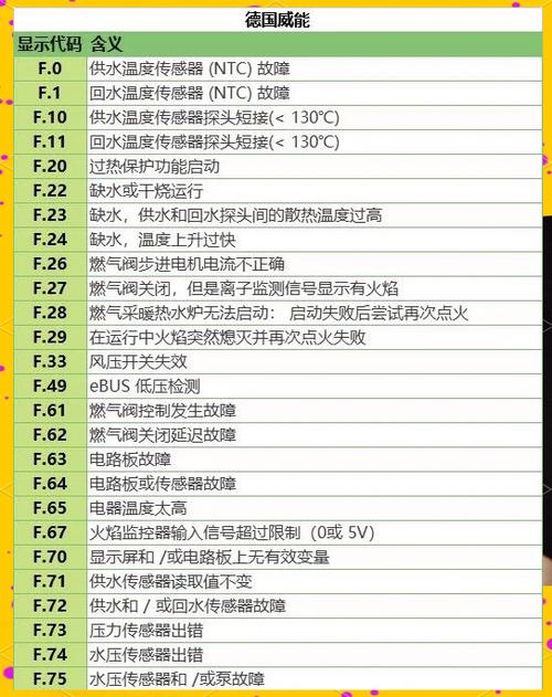 电壁挂炉e4怎么处理