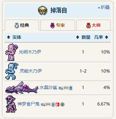 泰拉瑞亚禁戒碎片合成表
