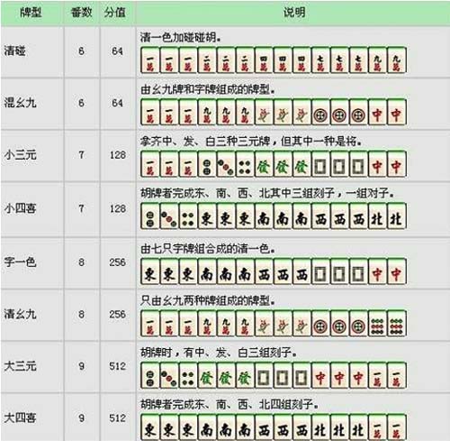麻将打法和规则缩略图