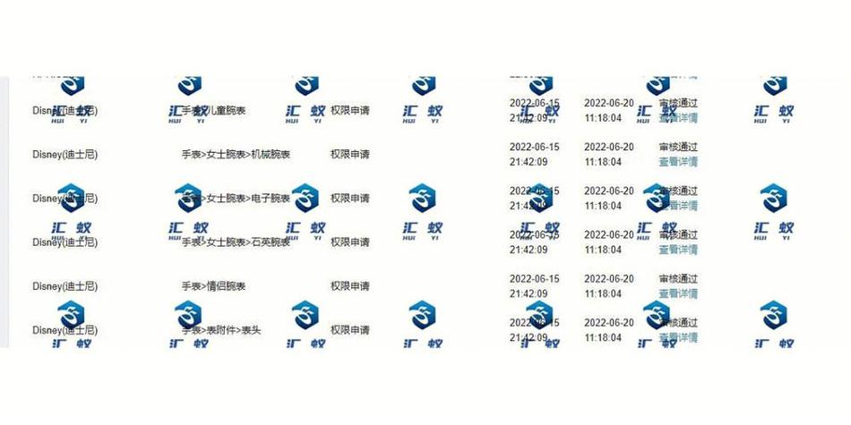 品牌授权啥意思