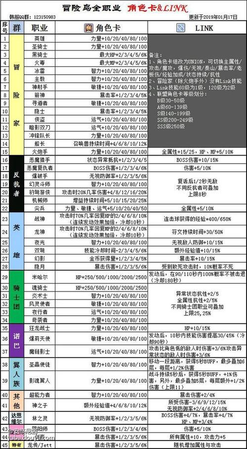 冒险岛经验link