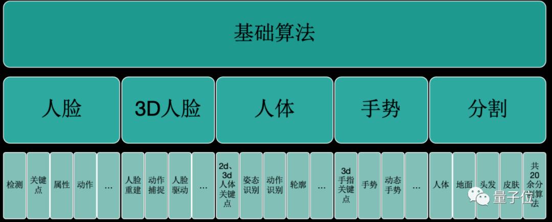 抖音翻不动了最简单三个步骤
