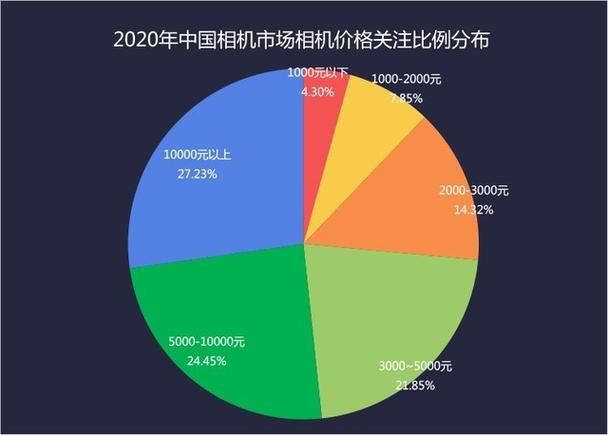 国产相机品牌排行榜前十名修改版最新版游戏截图