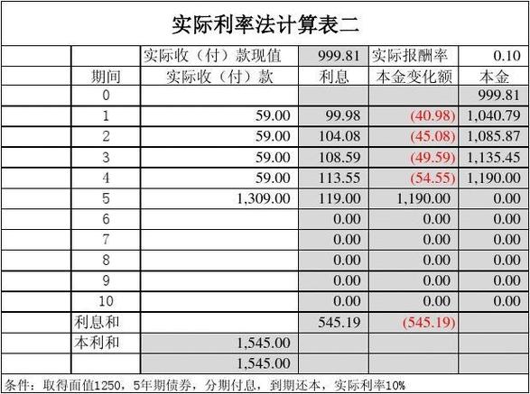 利率计算器入口脸部特效安卓游戏截图