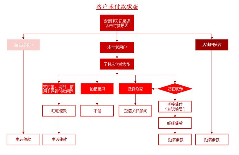 电子支付工作流程