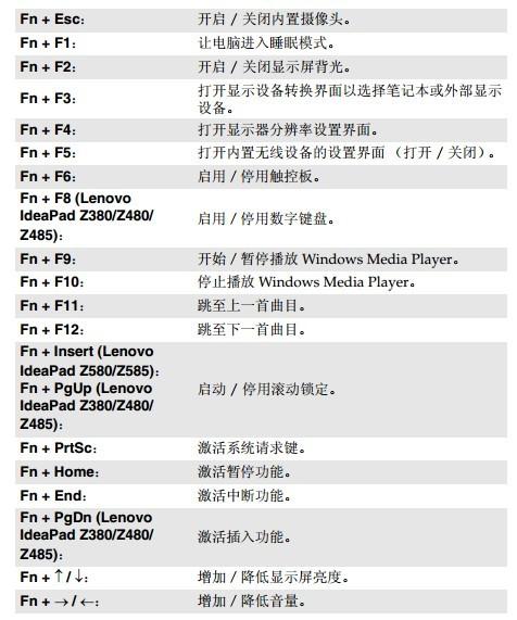 ThinkPad按键图解大全