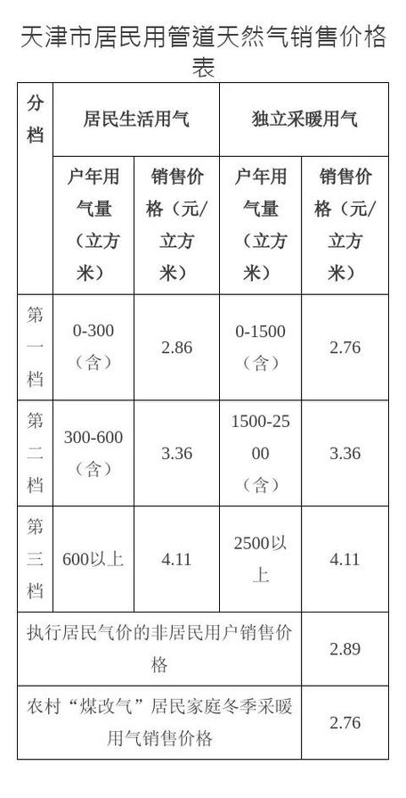 燃气收费标准