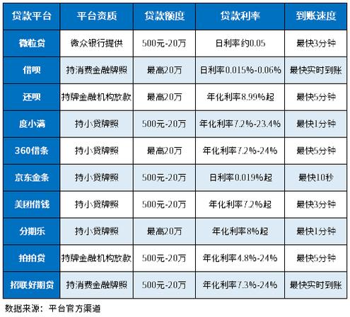贷款平台排行榜前十名无死亡游戏截图