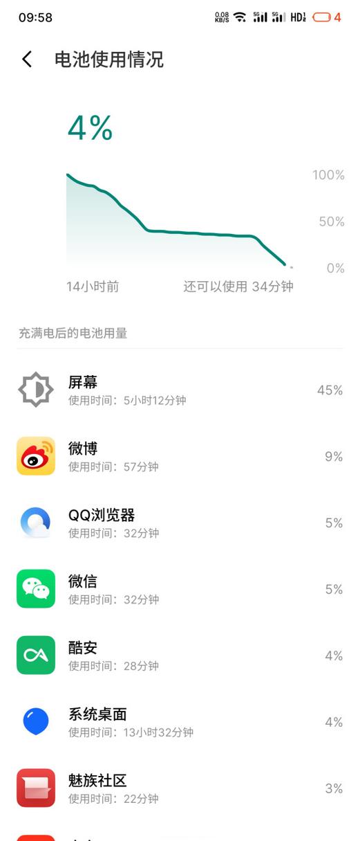 魅族怎么设置屏幕时间