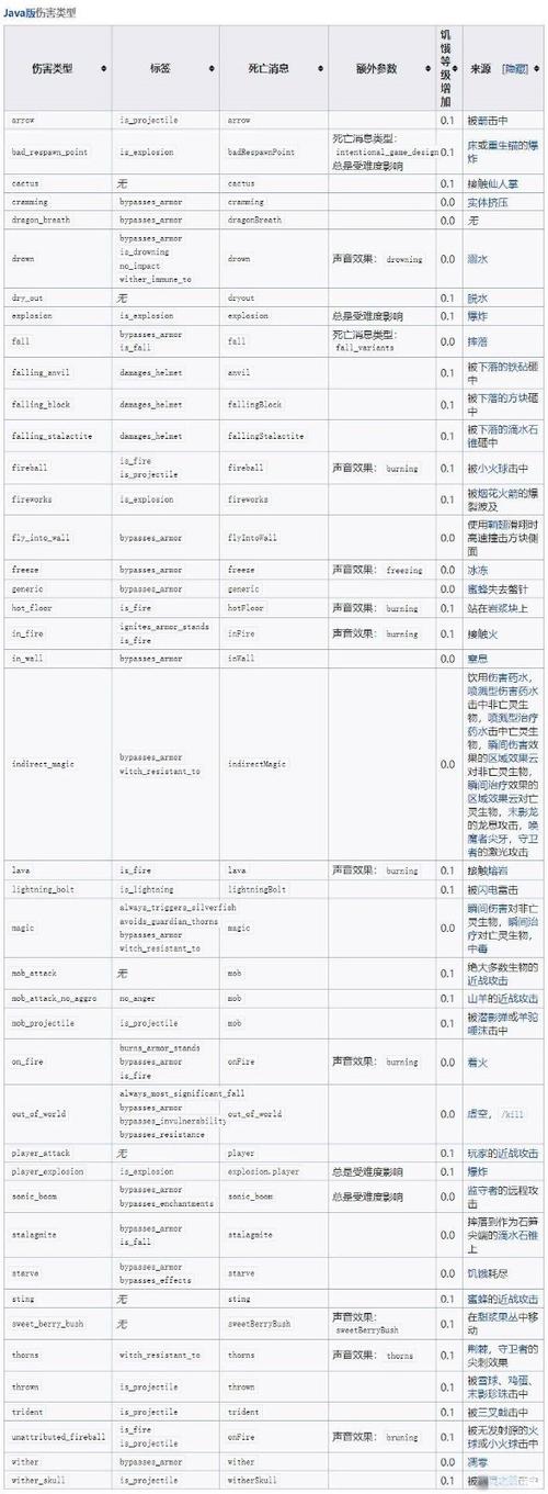 我的世界damage伤害类型