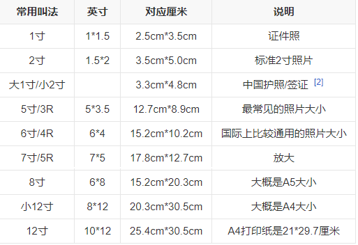 20k到500k照片是多大