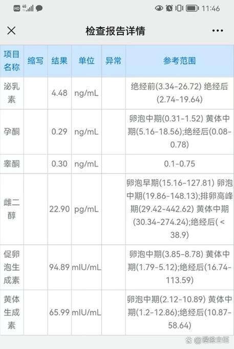 雌激素正常值范围