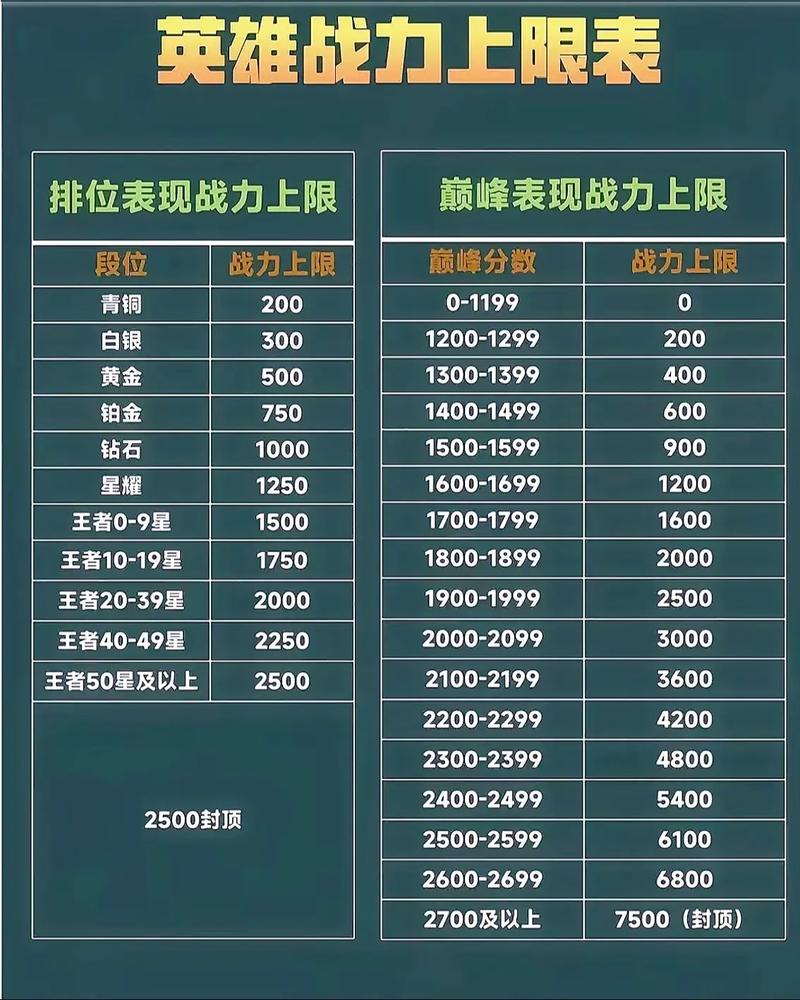 巅峰赛战力加成规则存档版游戏截图