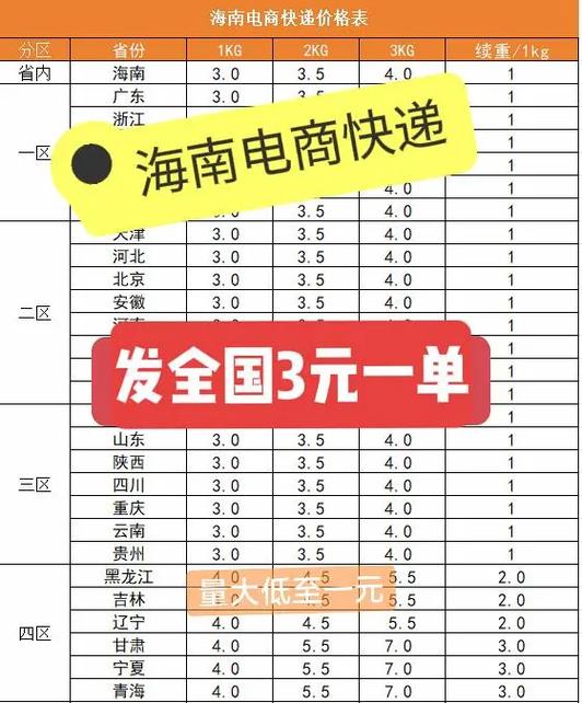 菜鸟裹裹大件寄件收费标准缩略图