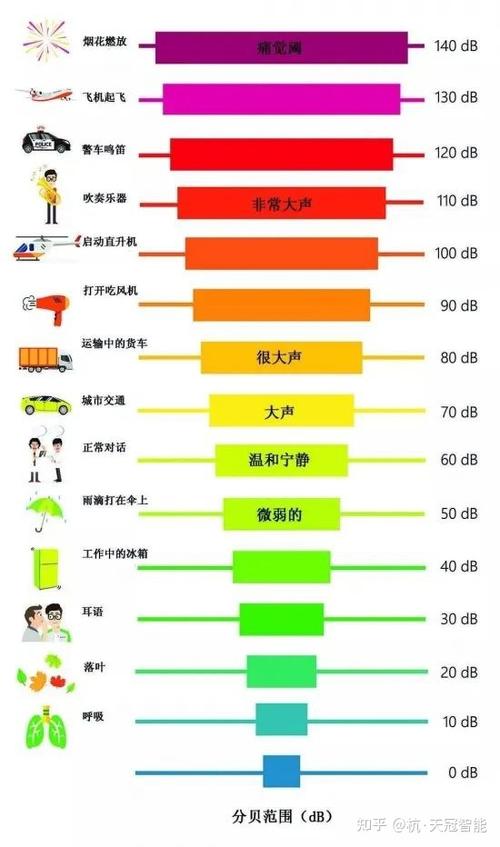 20分贝有多大声