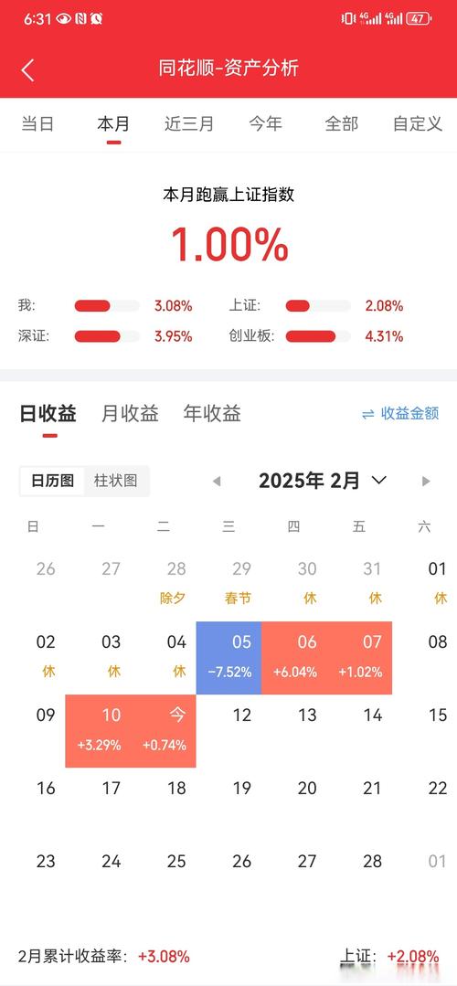 同花顺模拟炒股软件无限阅币游戏截图