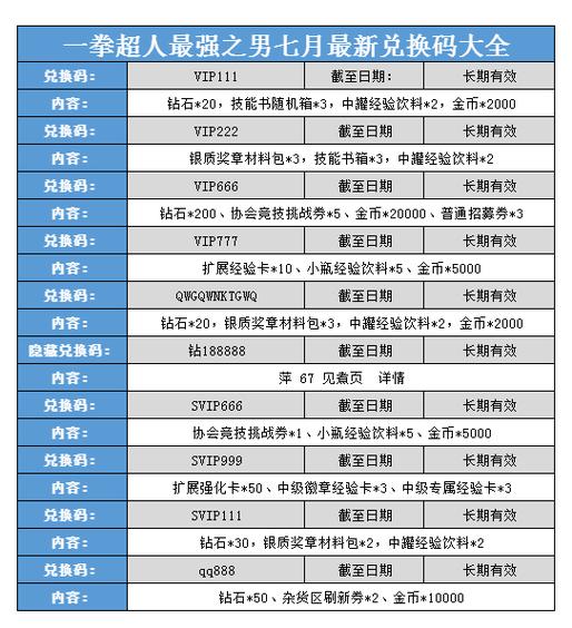 一拳超人未过期礼包码大全