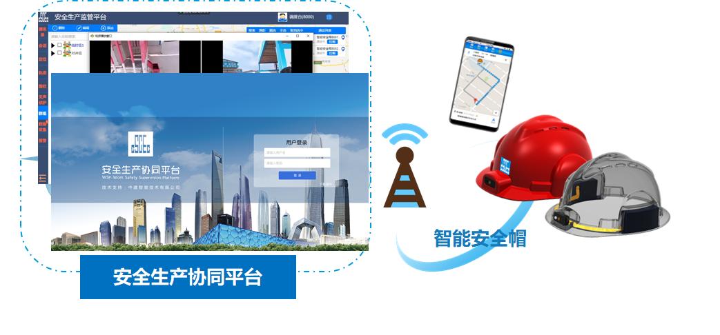 中建智慧安全
