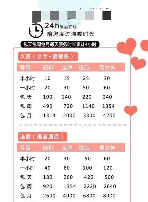 虚拟恋人接单无限制版游戏截图