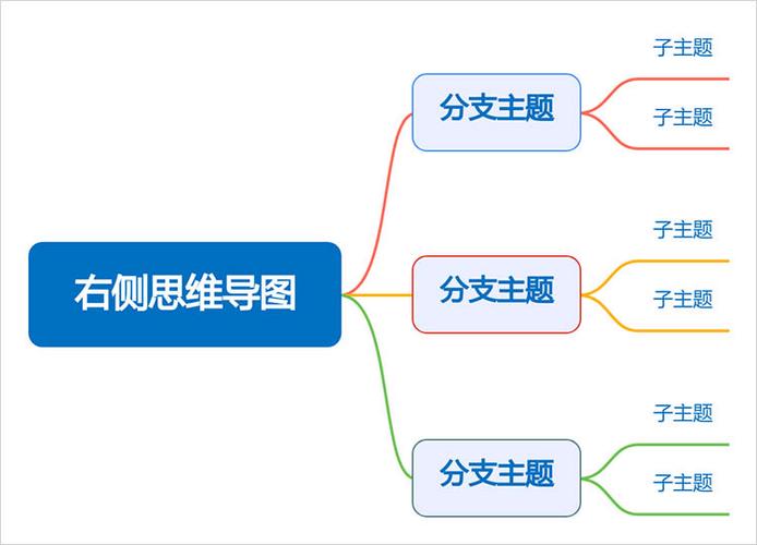 wps思维导图无广告正版游戏截图