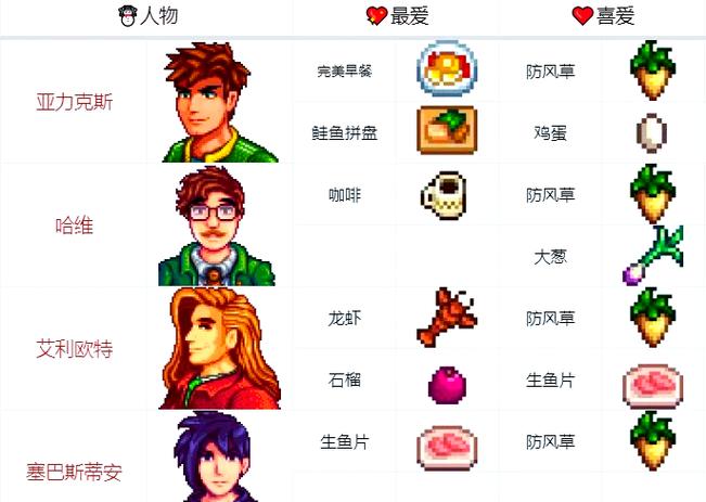 星露谷物语海之盛宴配方