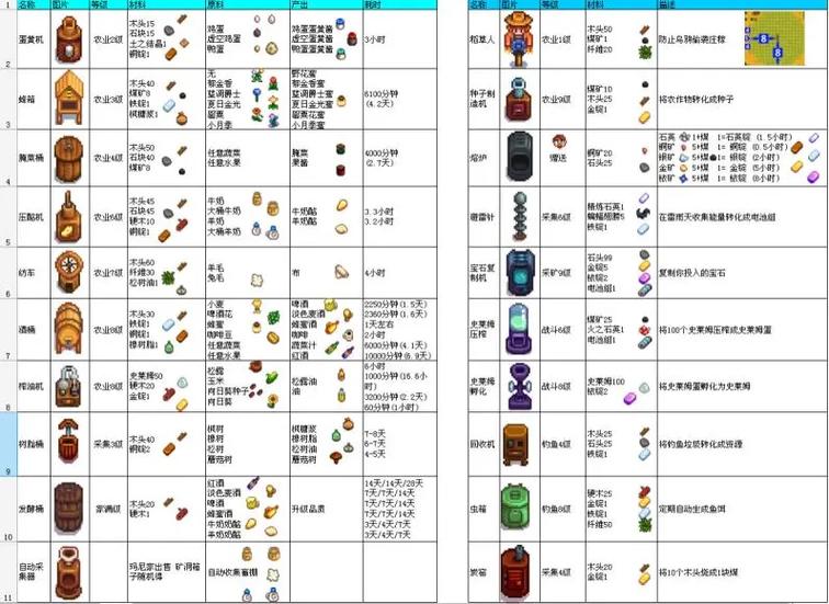 星露谷物语推荐配置