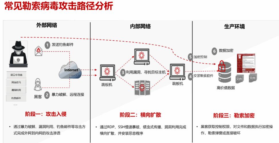 勒索病毒通过什么途径侵入的