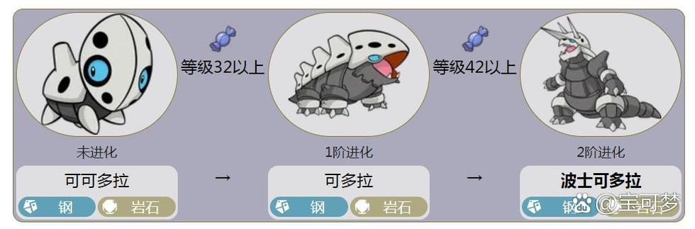 岩石系神奇宝贝图鉴