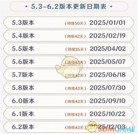 原神25到30级要多久