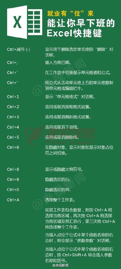 wps工作簿删除快捷键