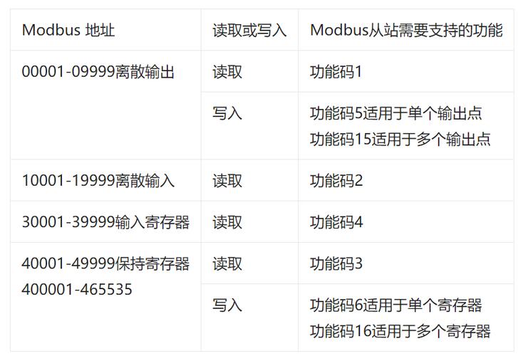 s7200仿真软件怎么安装