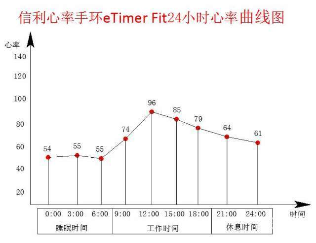 心跳90-100正常吗
