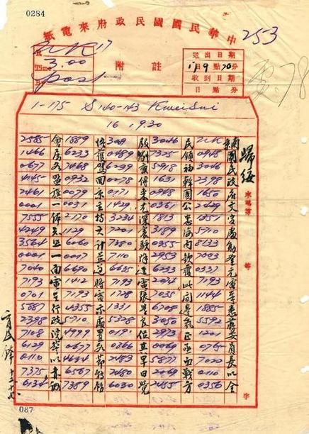 telegeram中文版下载