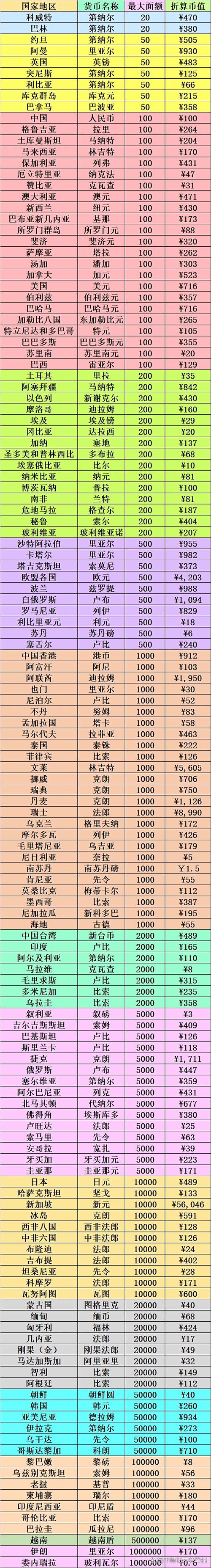 世界钱币排行榜前十名缩略图