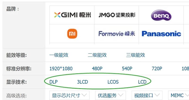 投影机怎么区分LCD还是DLP