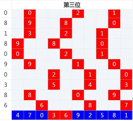 3d福彩基本走势图无广游戏截图