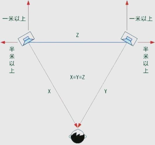 苹果几是双声道立体声吗