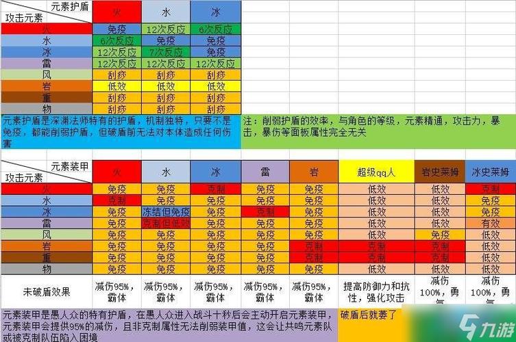 原神破盾机制缩略图
