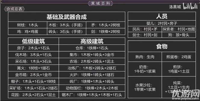 堆叠大陆折相思内置菜单正版游戏截图